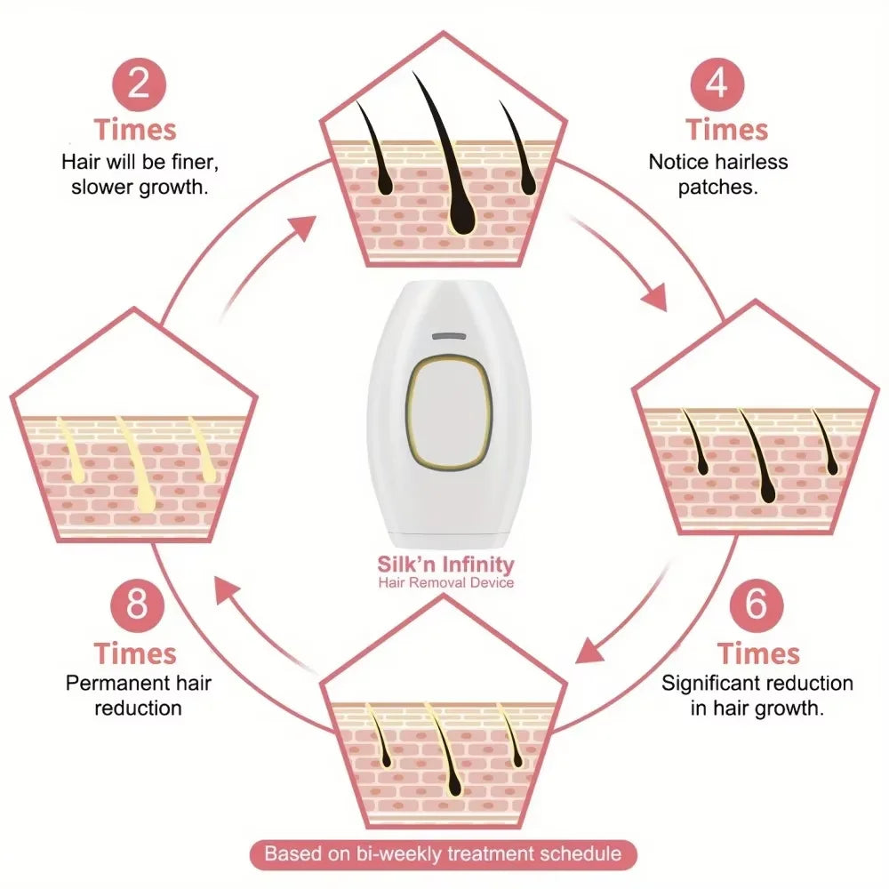 Pulse IPL Women'S Epilator Body Pussy Bikini Laser Pulse Hair Removal Shaver Home Equipment R Epilator 500,000 Flashes